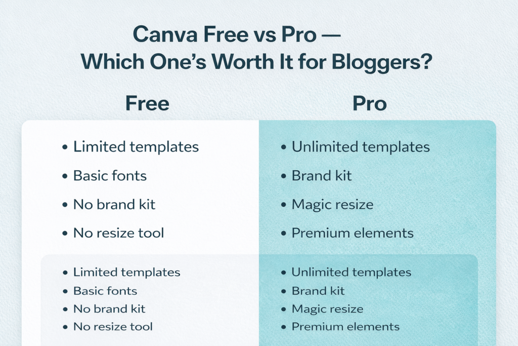 Canva Free vs Pro comparison chart for bloggers showing features and differences