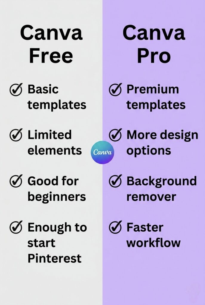 canva free vs pro for pinterest comparison